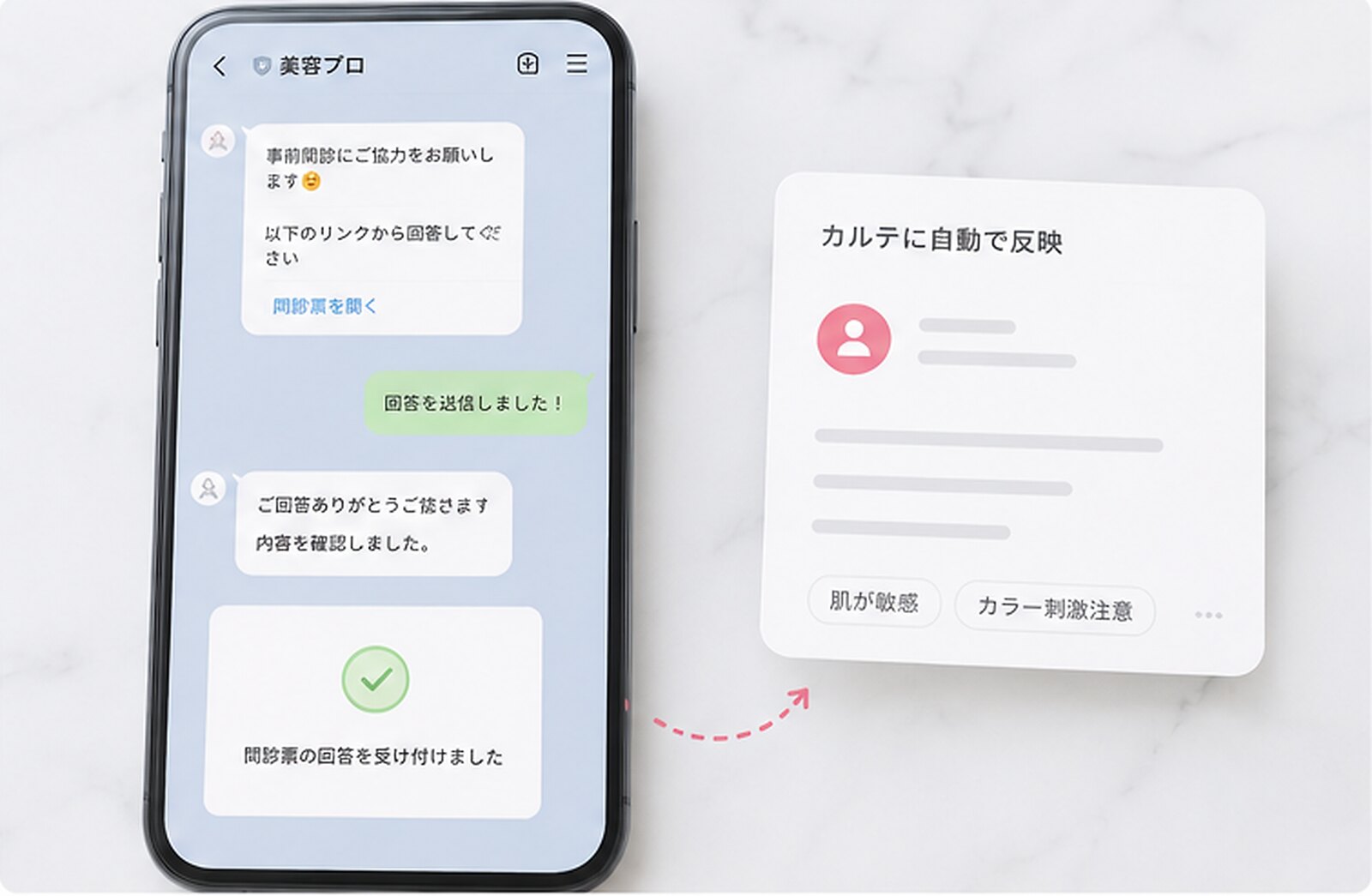 LINE・問診票連携の利用イメージ